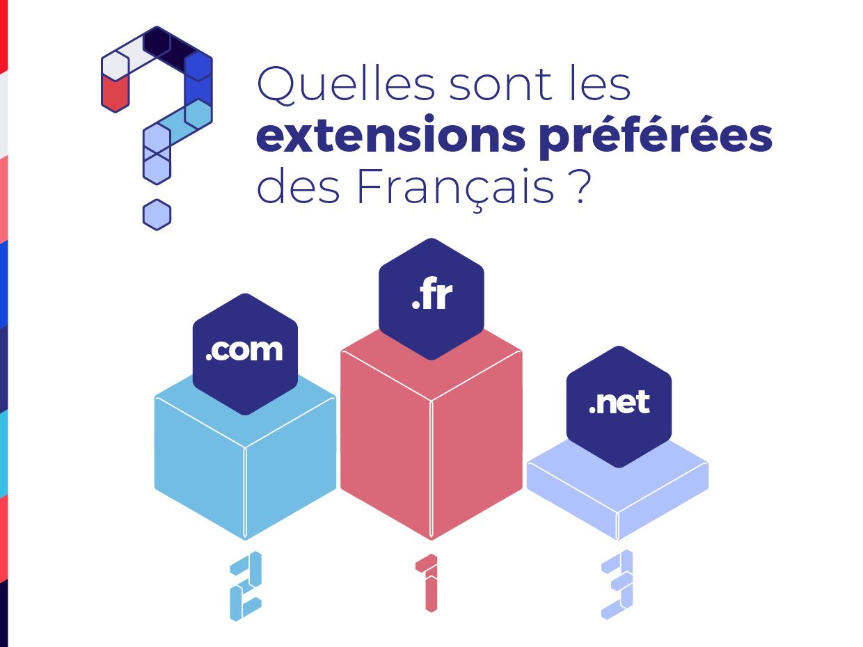 Quelles sont les extensions préférées des Français ? 1: .fr  2: .com  3: .net