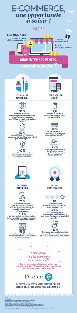 Augmenter-ses-ventes-comment-proceder