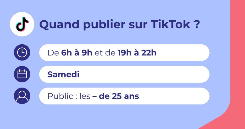 Quand publier sur Tiktok : le récap
Heures : de 6h à 9h et de 19h à 22h
Jour : samedi
Public : les - de 25 ans